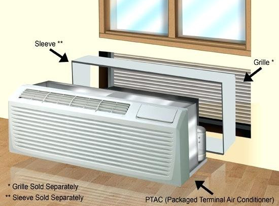 The Best Through-the-wall Air Conditioner - Energyboom ...
